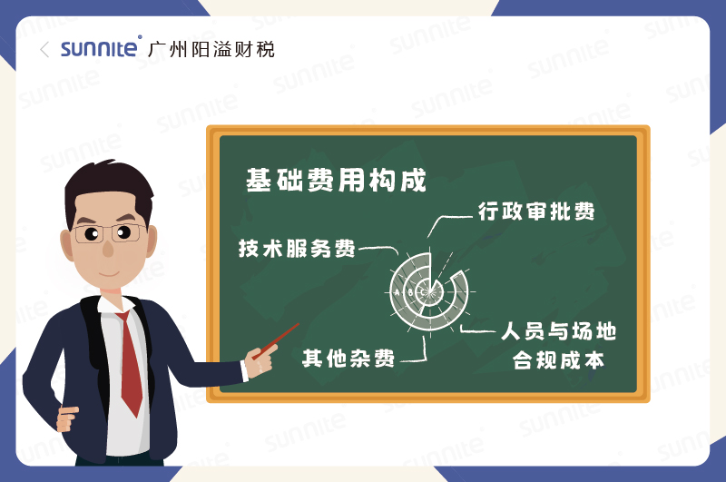 危化證基礎費用構成錢花在哪了